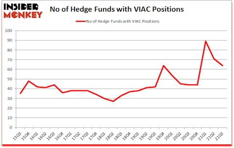 Is VIAC A Good Stock To Buy?