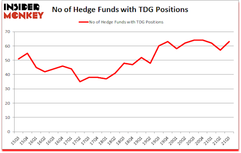 Is TDG A Good Stock To Buy?