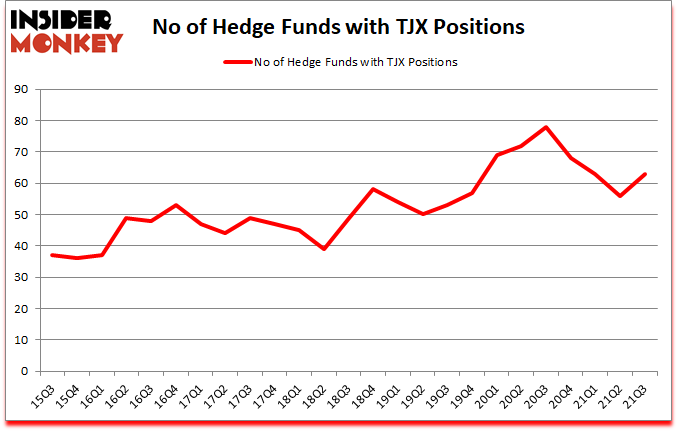 Is TJX A Good Stock To Buy?