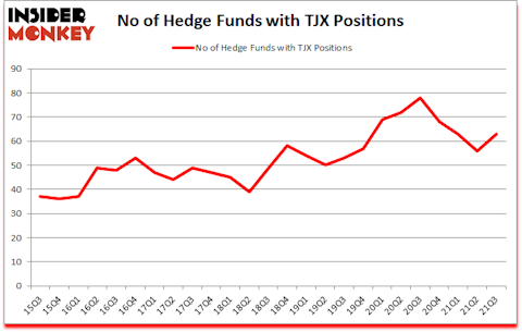 Is TJX A Good Stock To Buy?
