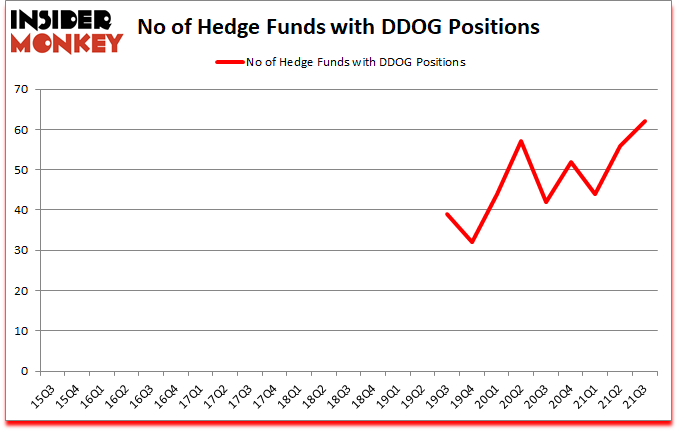 Is DDOG A Good Stock To Buy?
