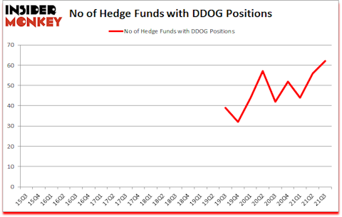 Is DDOG A Good Stock To Buy?