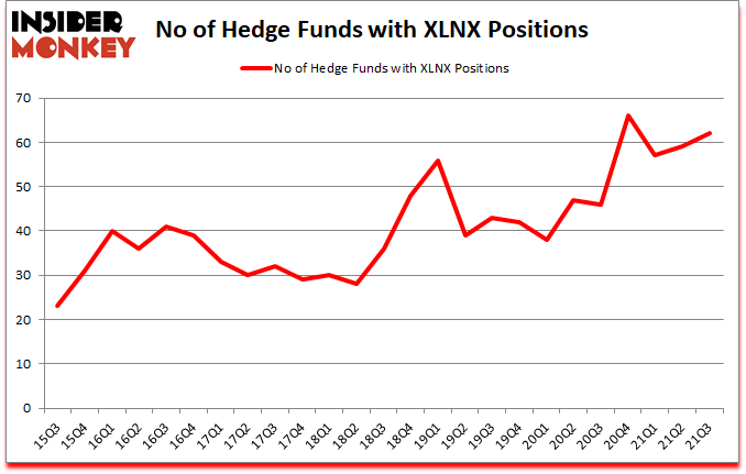 Is XLNX A Good Stock To Buy?
