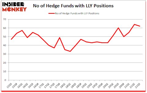 Is LLY A Good Stock To Buy?
