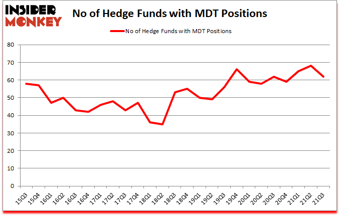 Is MDT A Good Stock To Buy?