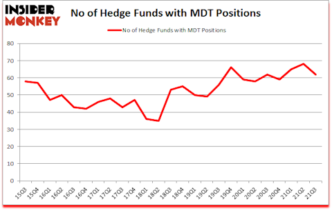 Is MDT A Good Stock To Buy?