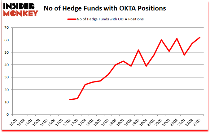 Is OKTA A Good Stock To Buy?