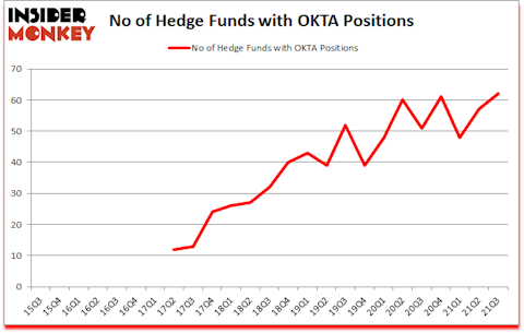 Is OKTA A Good Stock To Buy?