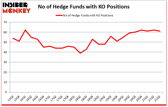Is KO A Good Stock To Buy?