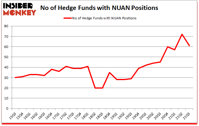 Is NUAN A Good Stock To Buy?