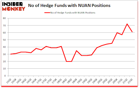 Is NUAN A Good Stock To Buy?