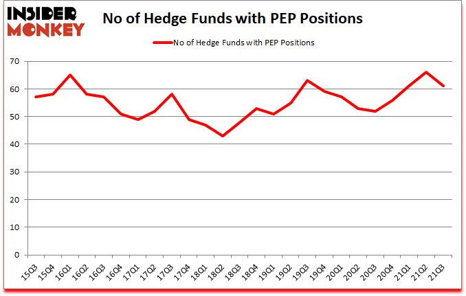 Is PEP A Good Stock To Buy?