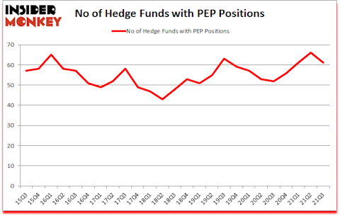 Is PEP A Good Stock To Buy?