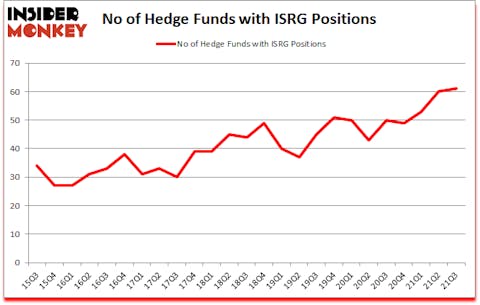 Is ISRG A Good Stock To Buy?