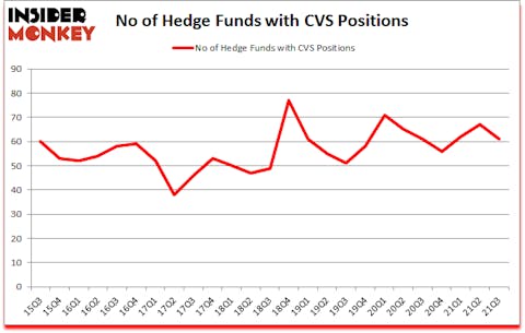Is CVS A Good Stock To Buy?