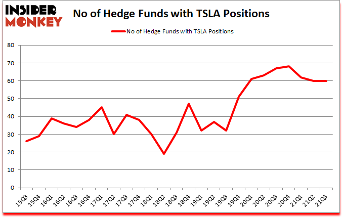 Is TSLA A Good Stock To Buy?