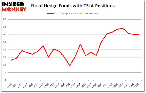 Is TSLA A Good Stock To Buy?