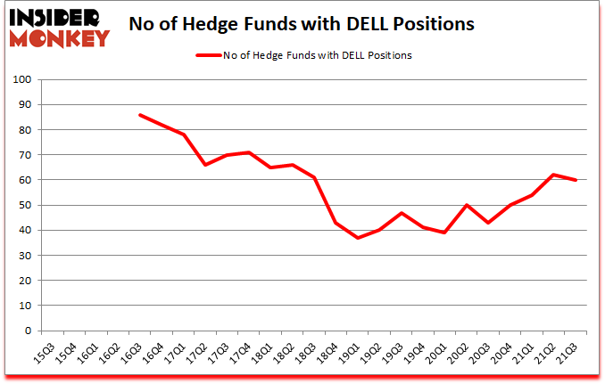 Is DELL A Good Stock To Buy?
