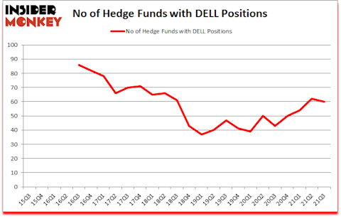 Is DELL A Good Stock To Buy?