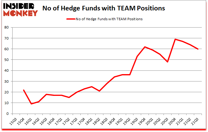 Is TEAM A Good Stock To Buy?