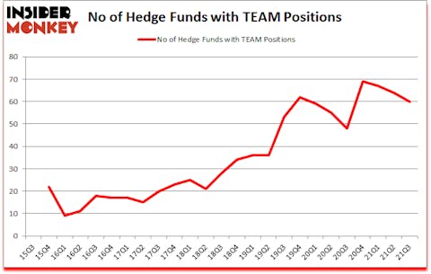 Is TEAM A Good Stock To Buy?