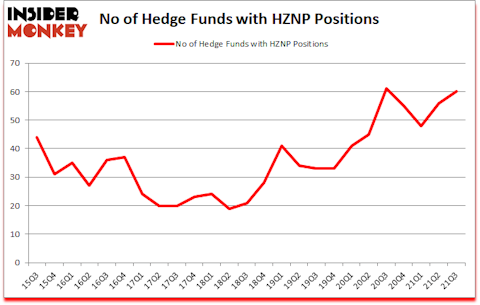 Is HZNP A Good Stock To Buy?