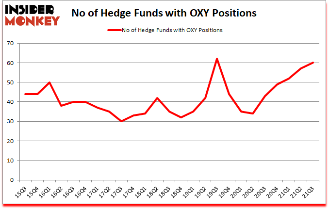 Is OXY A Good Stock To Buy?