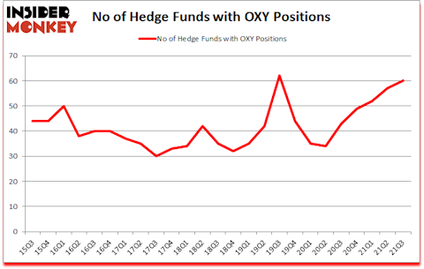 Is OXY A Good Stock To Buy?