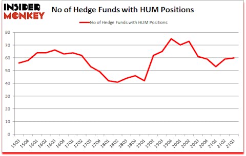 Is HUM A Good Stock To Buy?