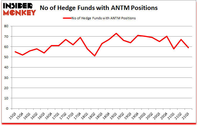 Is ANTM A Good Stock To Buy?