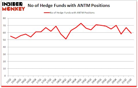 Is ANTM A Good Stock To Buy?