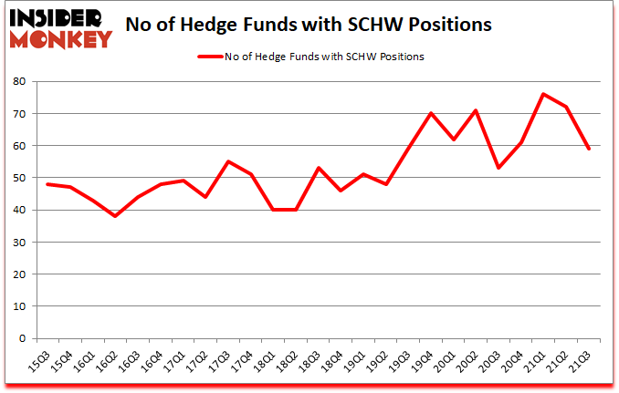 Is SCHW A Good Stock To Buy?