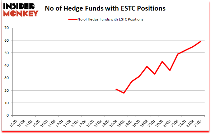 Is ESTC A Good Stock To Buy?