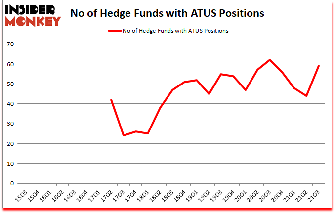 Is ATUS A Good Stock To Buy?