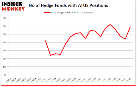 Is ATUS A Good Stock To Buy?