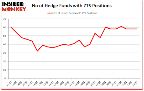 Is ZTS A Good Stock To Buy?