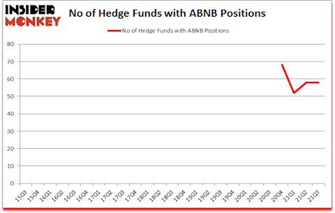 Is ABNB A Good Stock To Buy?