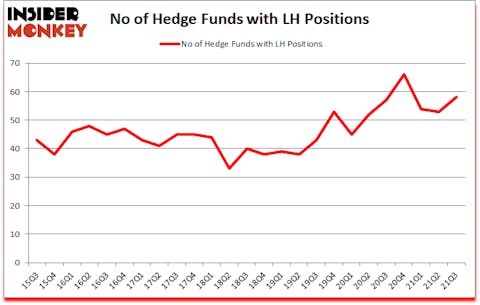 Is LH A Good Stock To Buy?