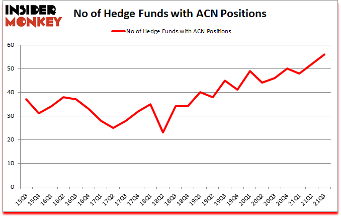 Is ACN A Good Stock To Buy?