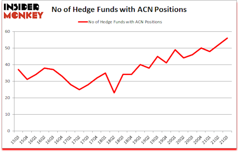 Is ACN A Good Stock To Buy?