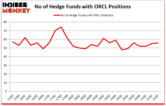Is ORCL A Good Stock To Buy?