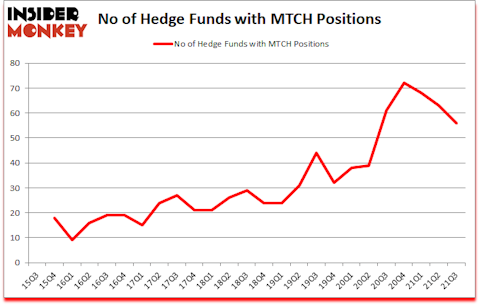 Is MTCH A Good Stock To Buy?