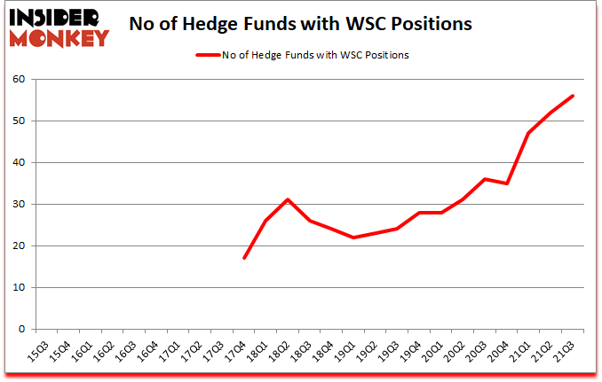 Is WSC A Good Stock To Buy?