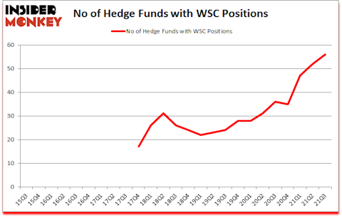 Is WSC A Good Stock To Buy?