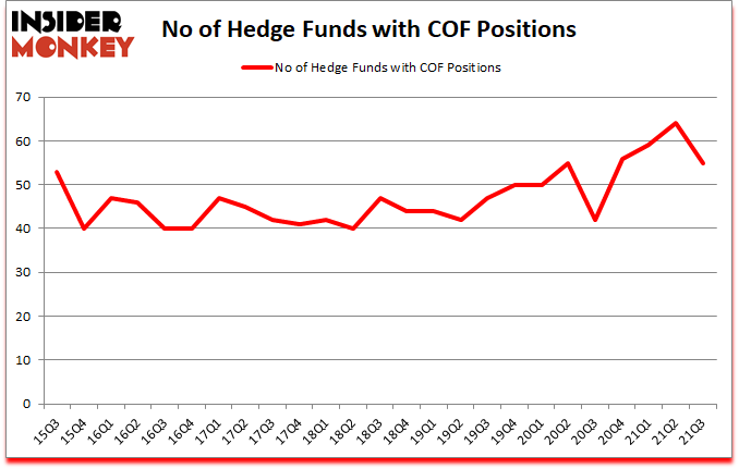 Is COF A Good Stock To Buy?