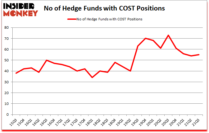Is COST A Good Stock To Buy?