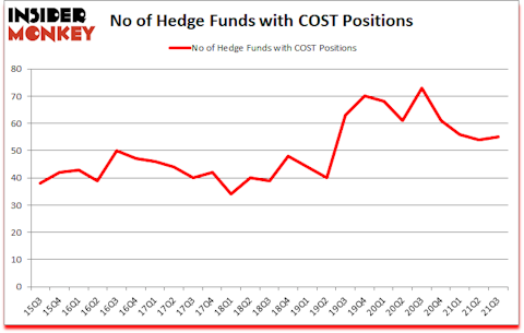 Is COST A Good Stock To Buy?