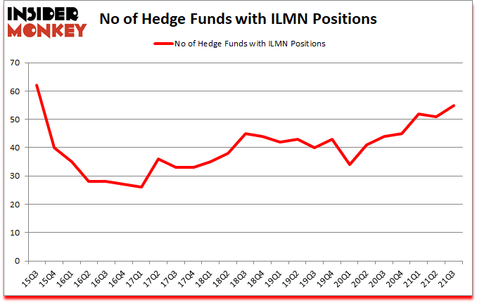 Is ILMN A Good Stock To Buy?