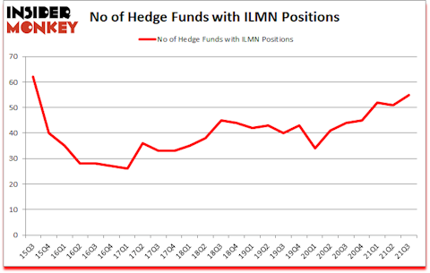 Is ILMN A Good Stock To Buy?