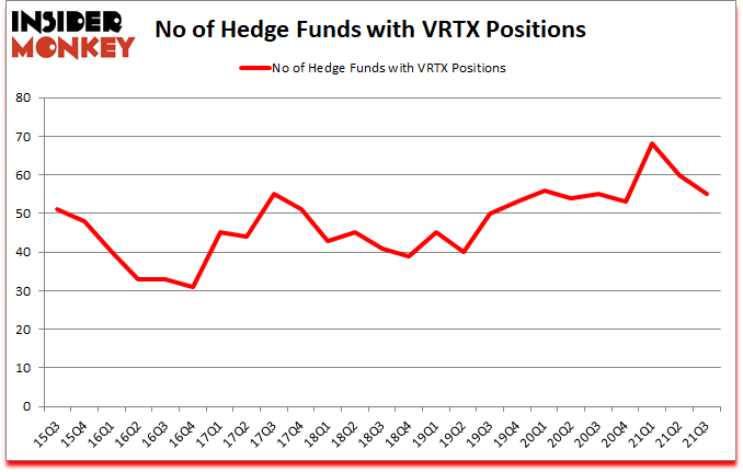 Is VRTX A Good Stock To Buy?